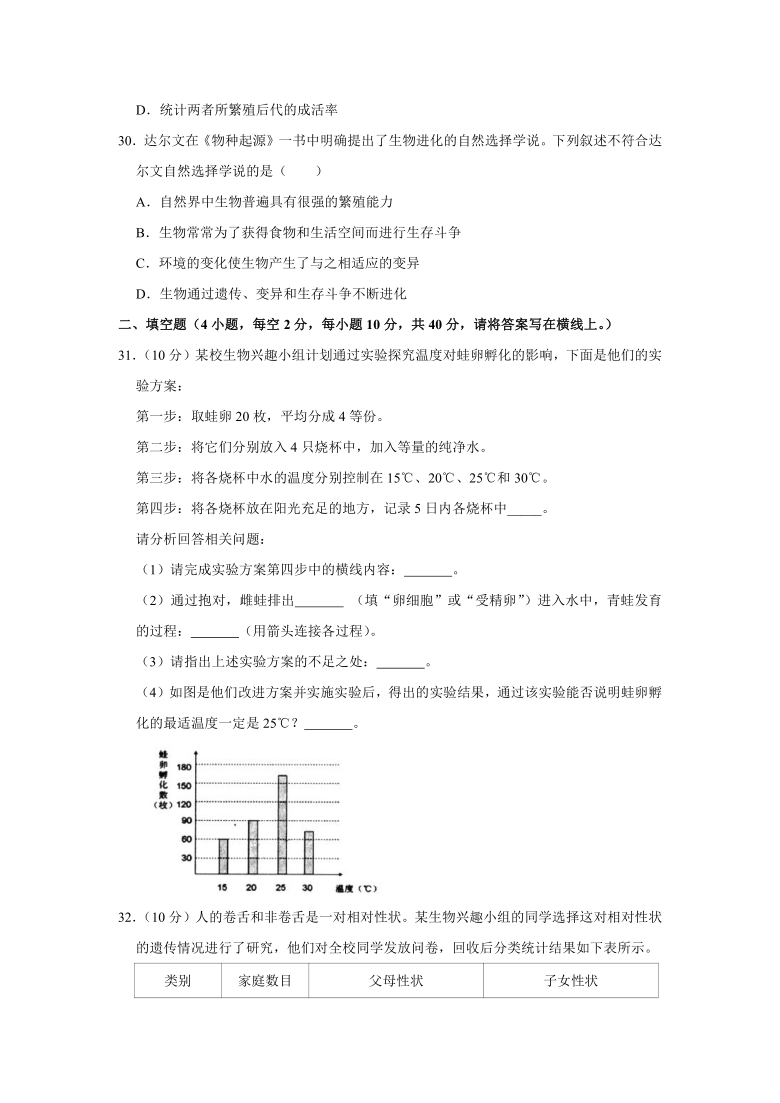 2020-2021学年湖南省娄底市涟源市八年级（上）期末生物试卷 （word版含解析）