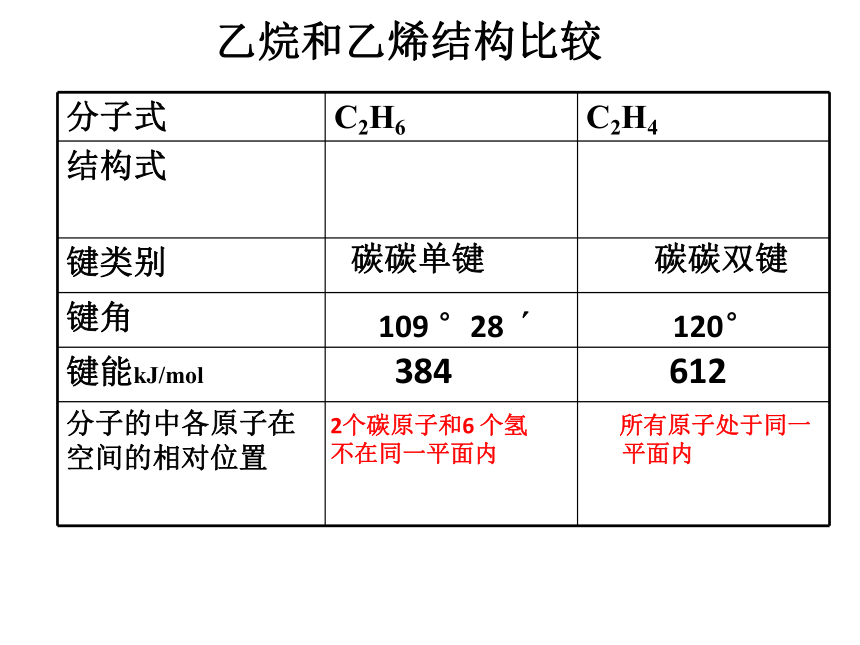 人教版高中化学必修二课件 3.2 来自石油和煤的两种基本化工原料 （共46张PPT）