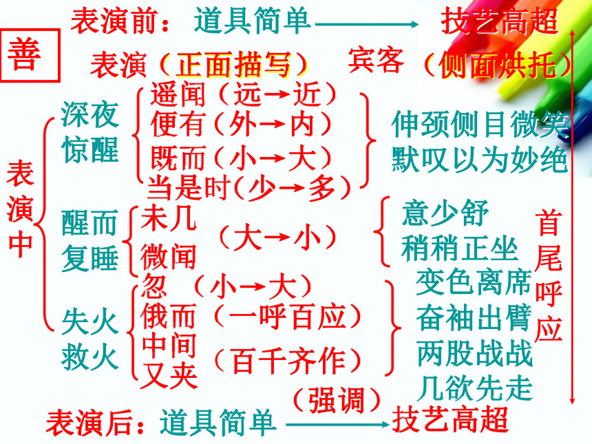 《口技》课件