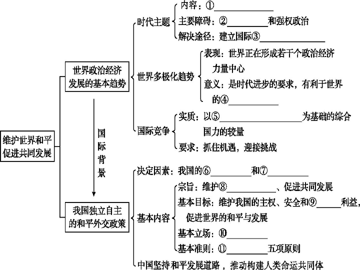 人教版高中政治必修二第九课维护世界和平促进共同发展共58张ppt