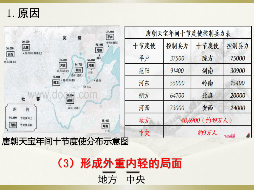 第5课安史之乱与唐朝衰亡课件20张ppt