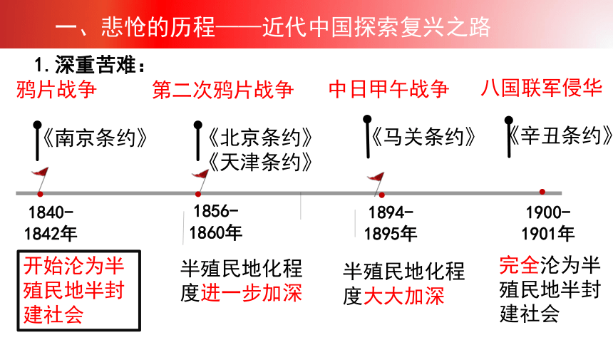 中国革命胜利的原因图片