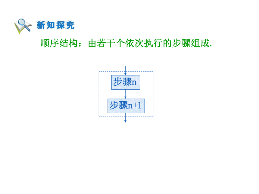 1.1.2程序框图和算法的逻辑结构