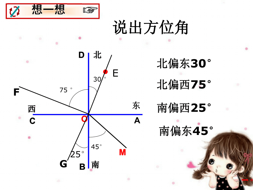 4-3 角——方位角课件