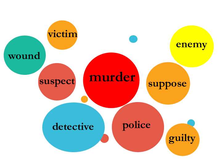 译林牛津版 9A Unit 8 Detective stories reading I---murder in west down 公开课教学课件(共30张PPT)