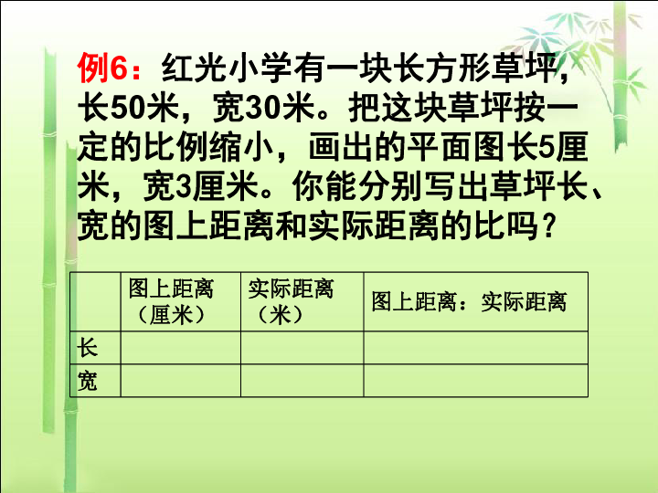 4.5比例尺 课件（15张ppt）