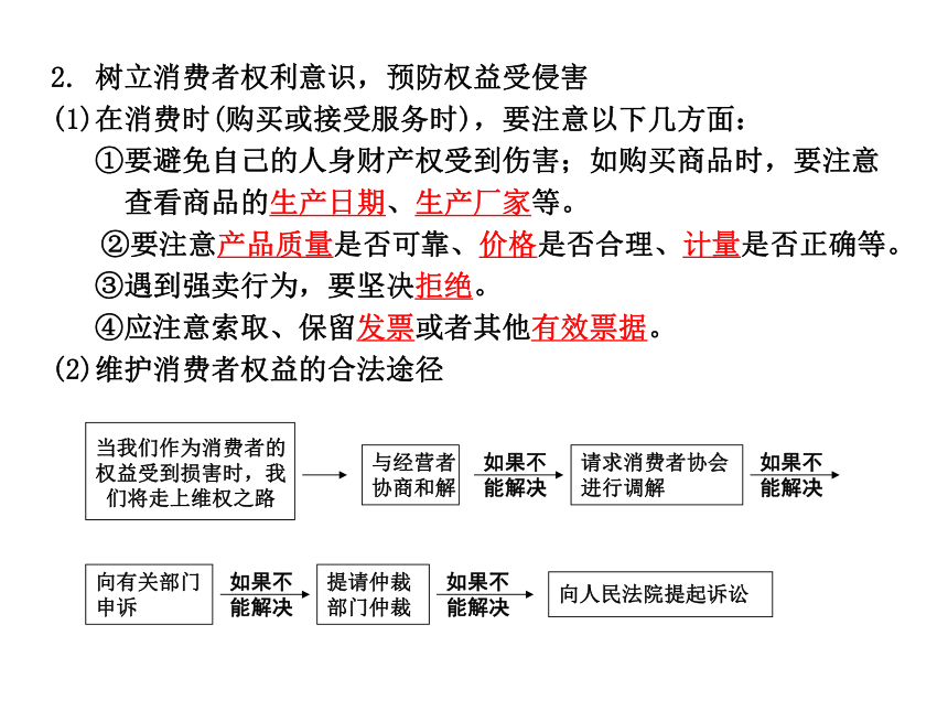 2013年中考社会思品一轮复习精品课件系列——第42课  消费者的合法权益（考点21—22）