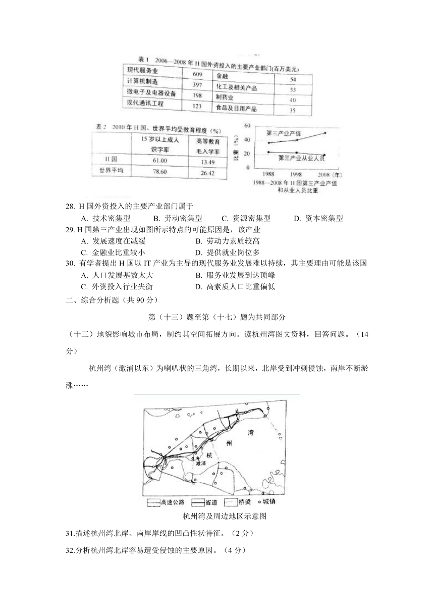2014年高考真题地理（上海卷） Word版含答案