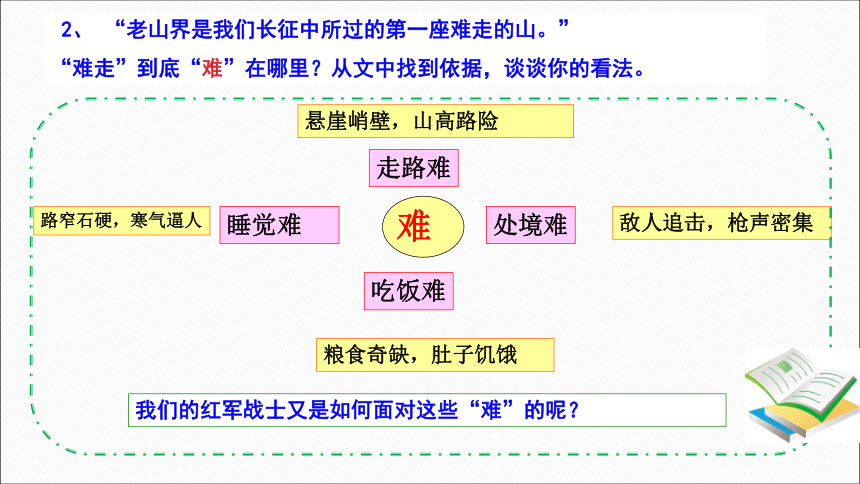 老山界的结构图片