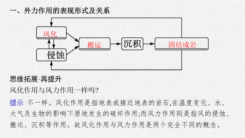 五种外力作用关系图图片