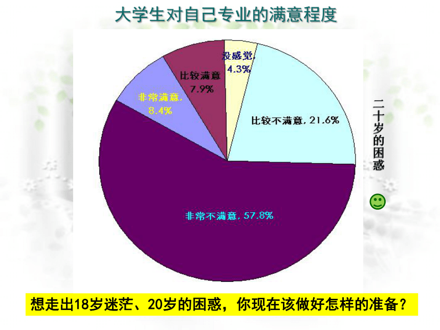 必修三 第二单元综合探究《建设学习型社会》课件 17张PPT