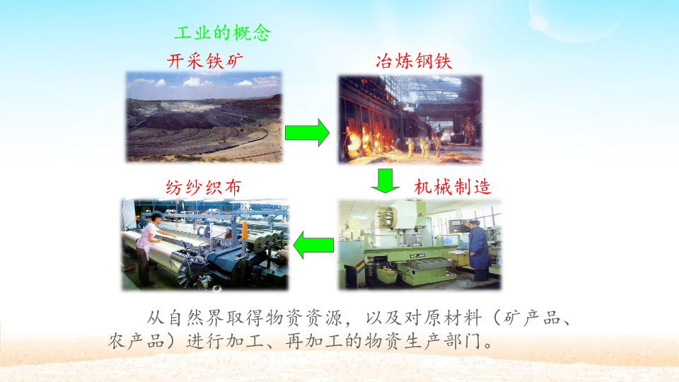 人教版八年级地理上册：4.3 工业  课件（共32张PPT）