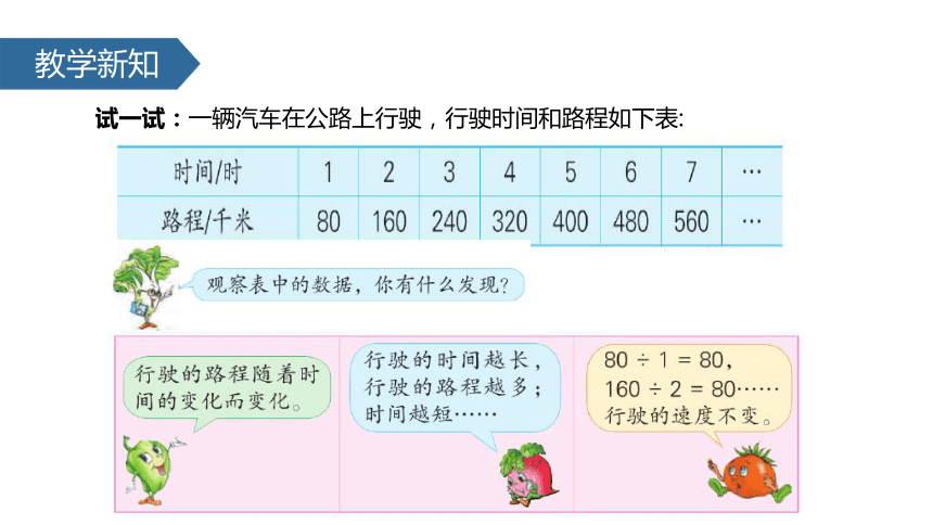 苏教版小学六年级数学下 6 成正比例的量（1）课件 (共17张PPT)