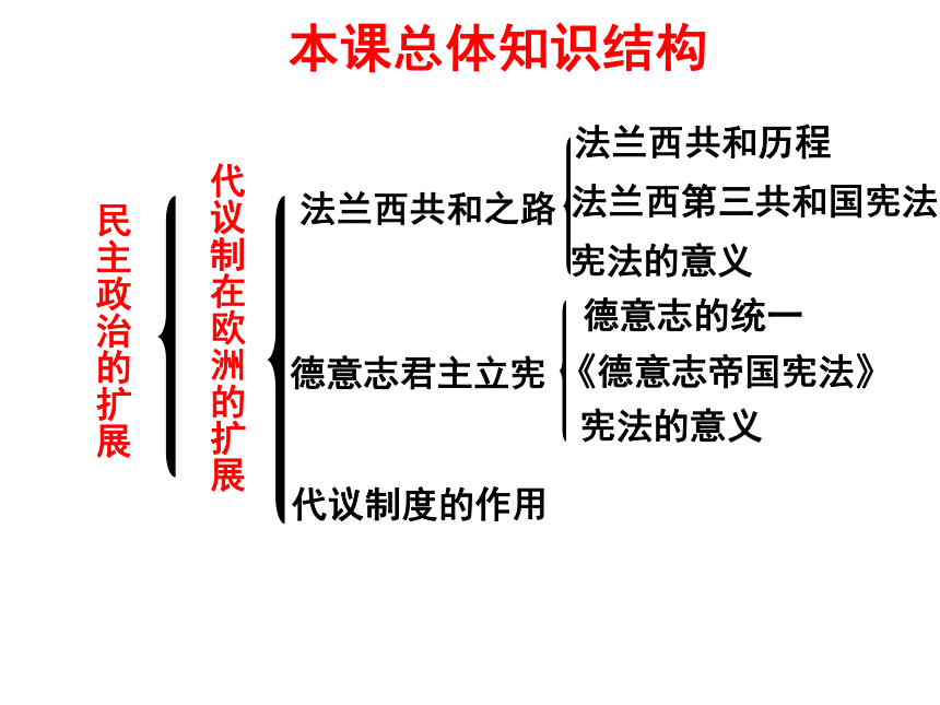 湖北省荆州市沙市第五中学人民版高中历史必修一课件：专题八 解放人类的阳光大道 (共93张PPT)