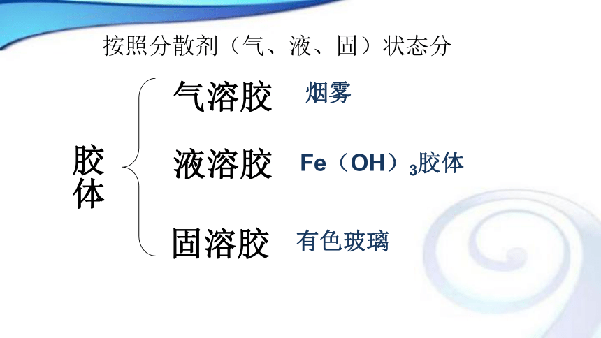 人教版高中化学必修一2.1物质的分类（第2课时）（课件2）（共16张PPT）