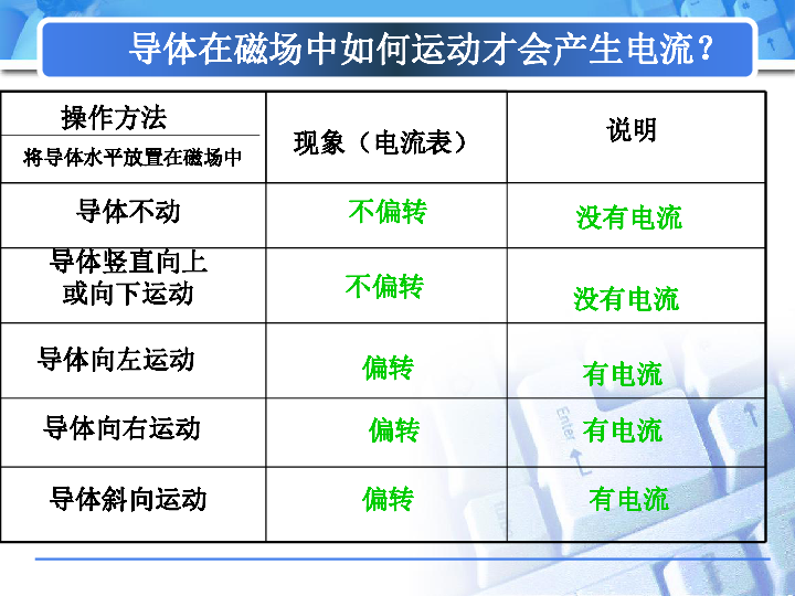 磁生电课件(共28张PPT)