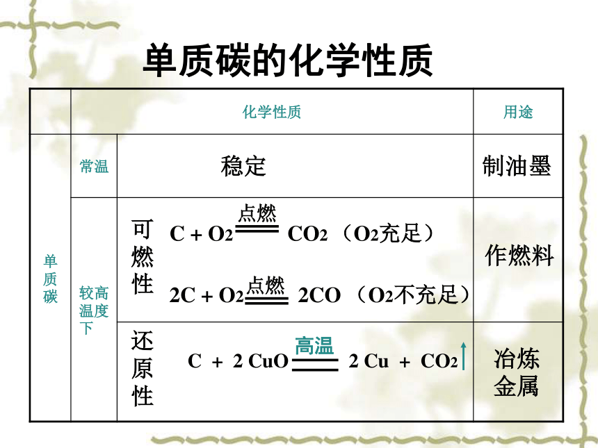 第六单元《碳和碳的氧化物》单元复习