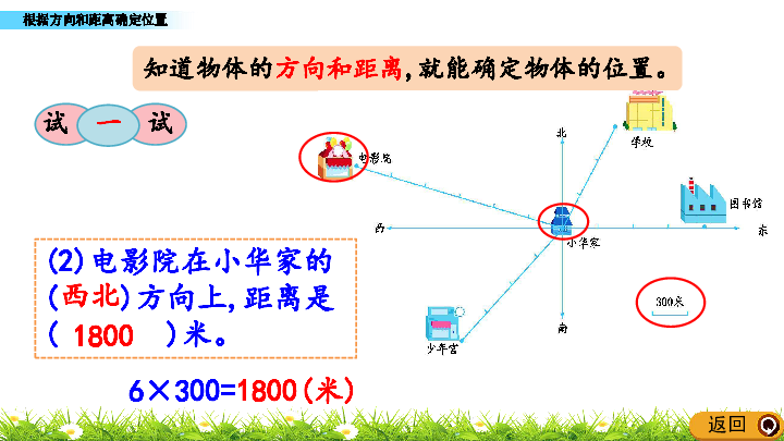 5.1 根据方向和距离确定位置 课件（14张ppt）