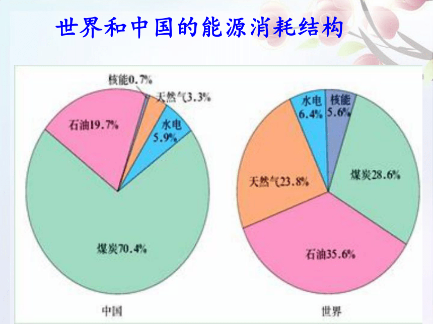 人教版九年级全一册 物理 课件 22.4能源与可持续发展(23张ppt)