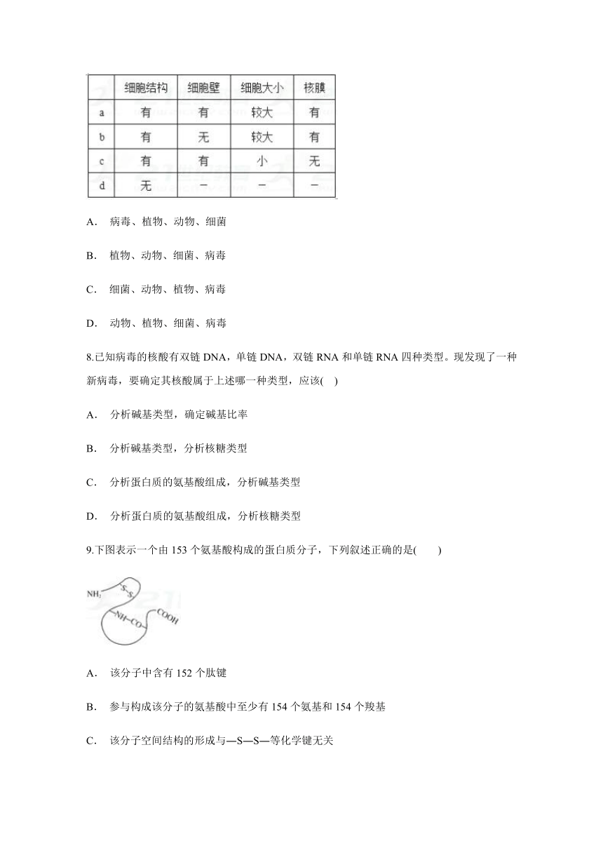 云南省曲靖市陆良县第五中学2017-2018学年高一下学期3月份月考生物试题