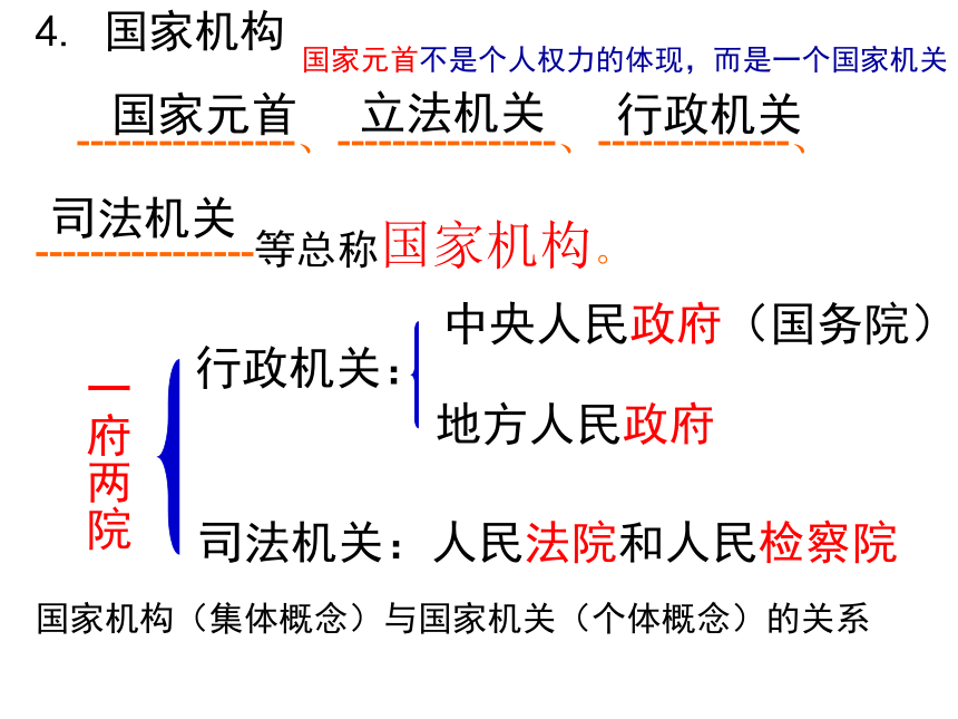 5.2人民代表大会制度  我国的根本政治制度 课件 （共33张PPT）