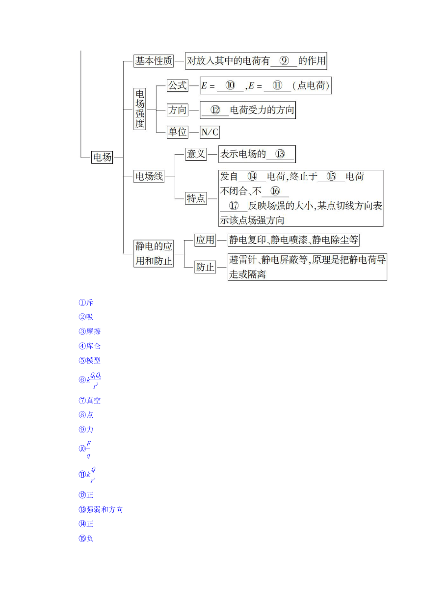 2017-2018学年高一物理沪科版选修1-1教师用书：第1章 章末分层突破（含答案）