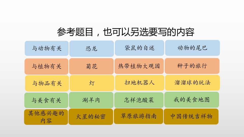 习作：介绍一种事物课件（20张PPT)