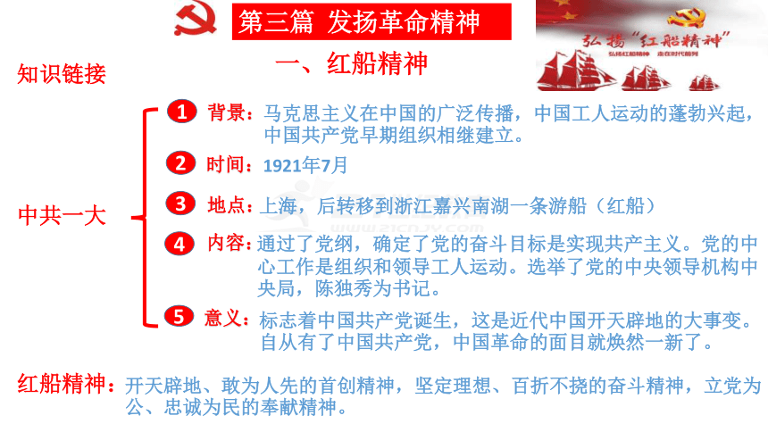 【备战2021】高考历史二轮之热点聚焦 专题十四：筚路蓝缕奠基立业 创造辉煌开辟未来——中国共产党诞生100周年专题 课件（52张PPT）