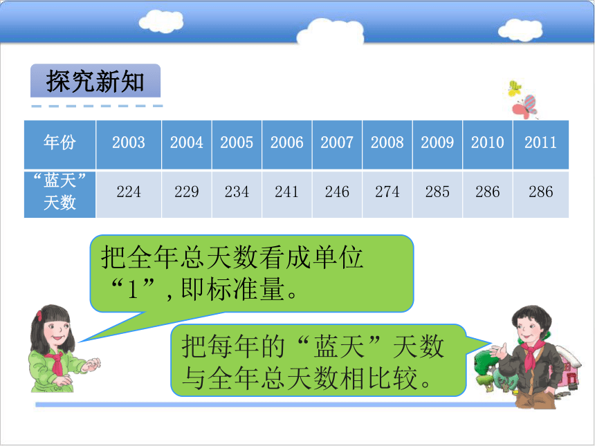 北京版小学六年级数学上 3.3生活中的百分数课件