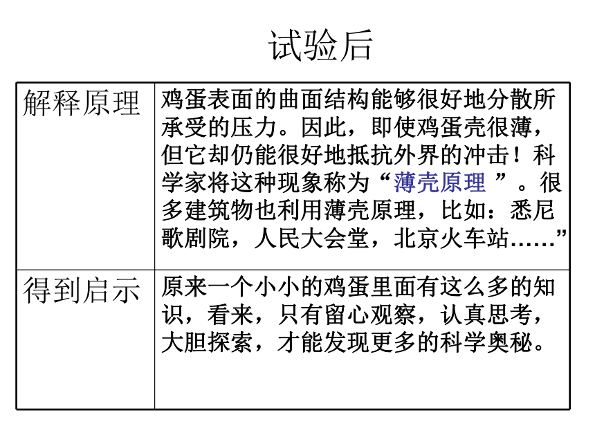 人教版四下语文园地三习作 课件