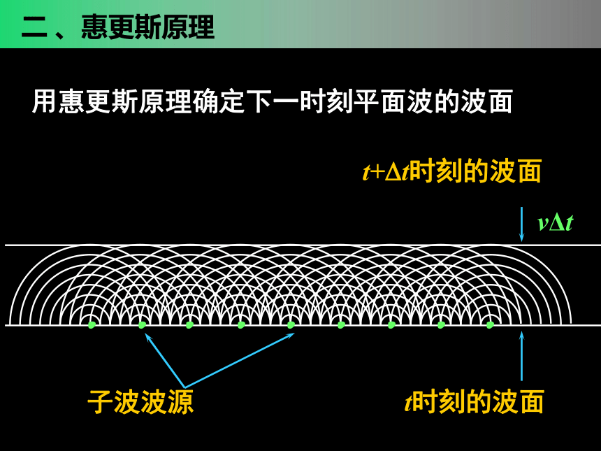 河南省洛阳市宜阳县第一高级中学高中物理选修3-4：12.6惠更斯原理 课件 (共70张PPT)