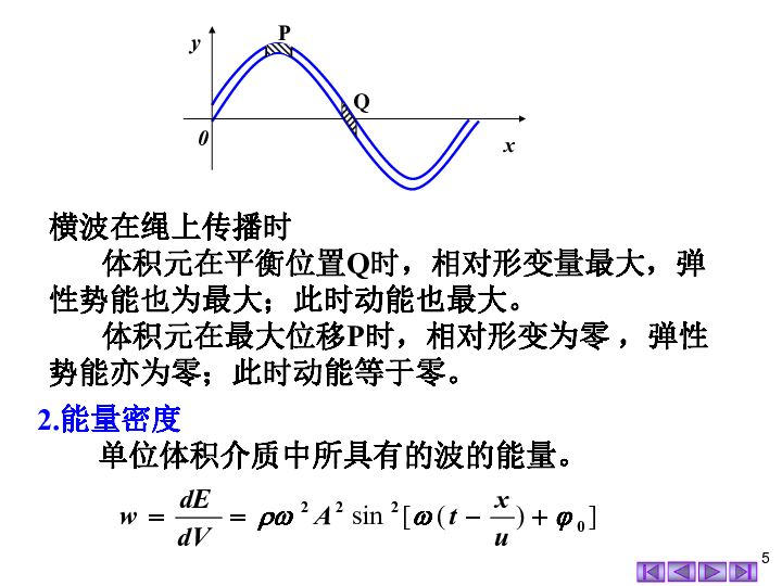 2020年湖南师大附中物理竞赛辅导（05机械波）C平面简谐行波的微分方程(共14张PPT)
