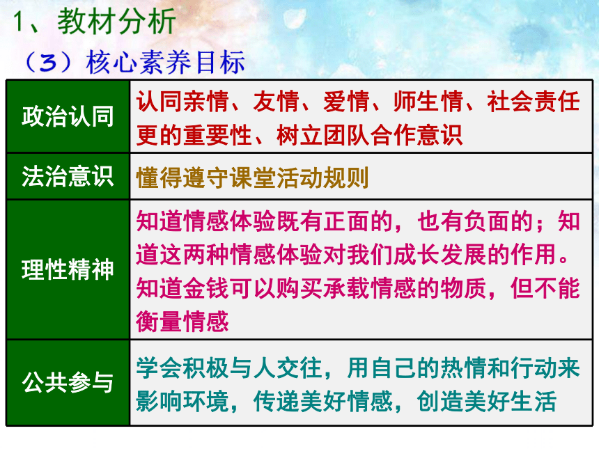 第五课第二框  在品味情感中成长  说课课件（27张ppt）