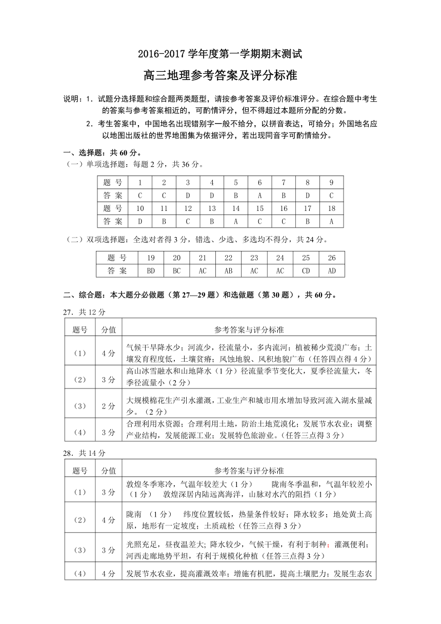 扬州市2017届高三年级第一学期期末检测地理（试题图片版）