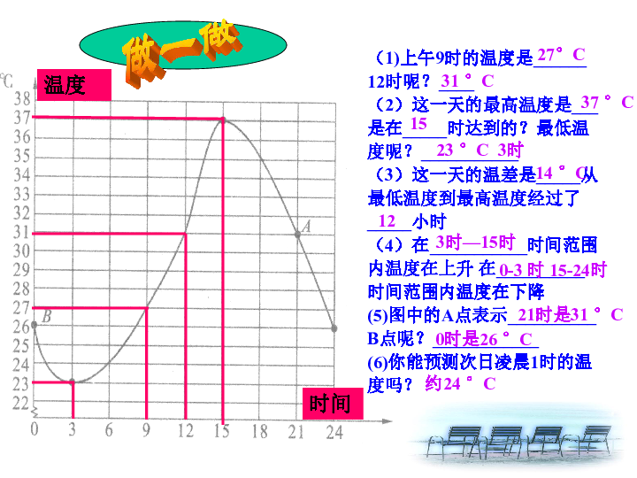 2020春北师大版七下数学3.3用图象表示的变量间关系教学课件(17张)