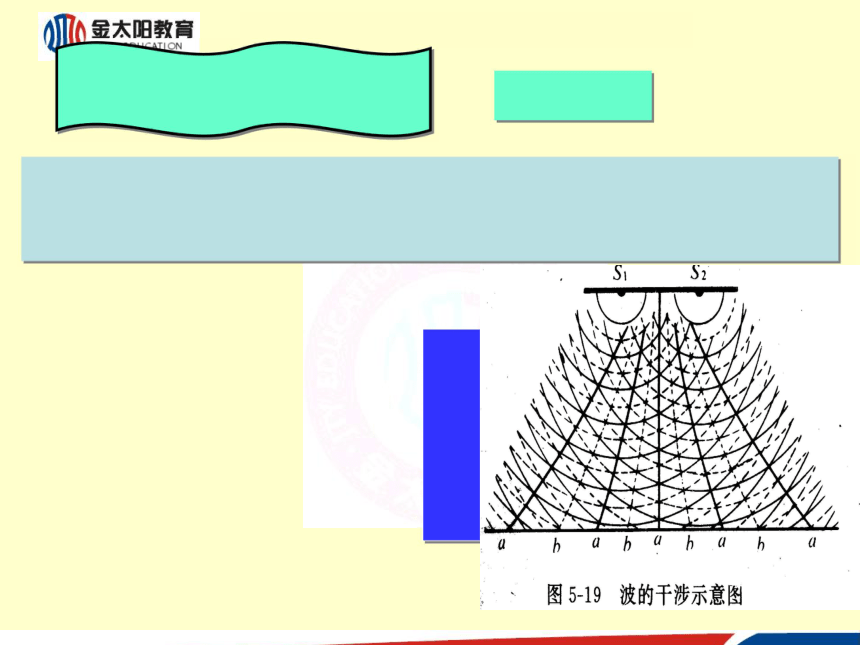 5.1 光的干涉（复习与应用） 课件 (1)