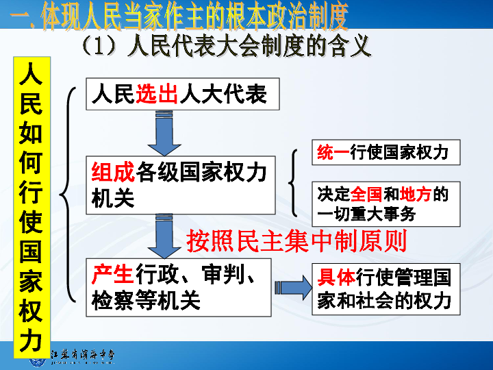 （选修3）国家和国际组织常识  按照民主集中制建立的新型政体 课件22张PPT