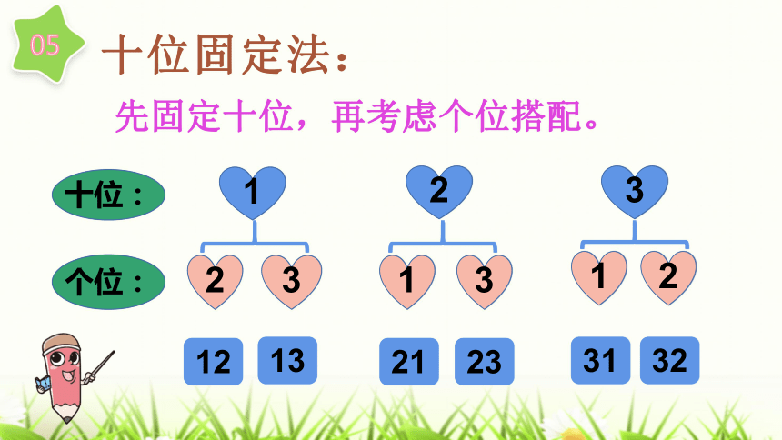 人教版二年級數學上冊8數學廣角搭配課件共15張ppt