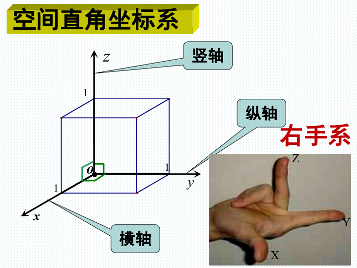 高中数学人教a版必修2431空间直角坐标系课件共21张ppt