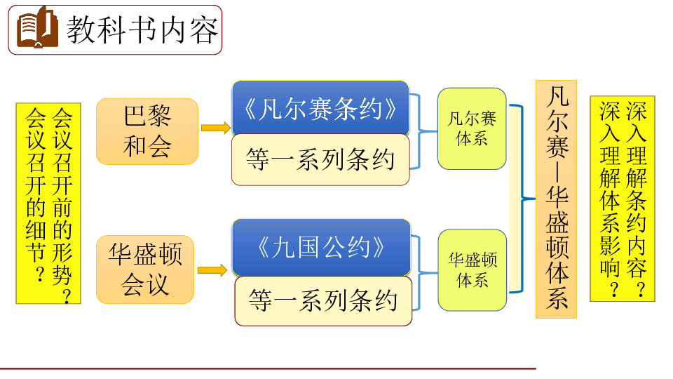 人教部編版九年級下冊第10課凡爾賽條約和九國公約說課課件共55張ppt