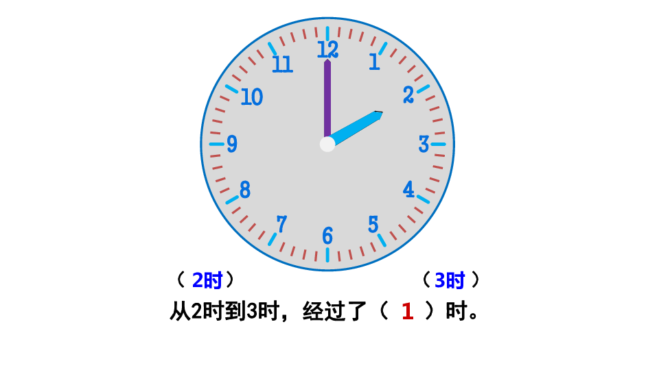 西师大版 二年级数学下册时  分 秒 问题解决 课件(共12张PPT)