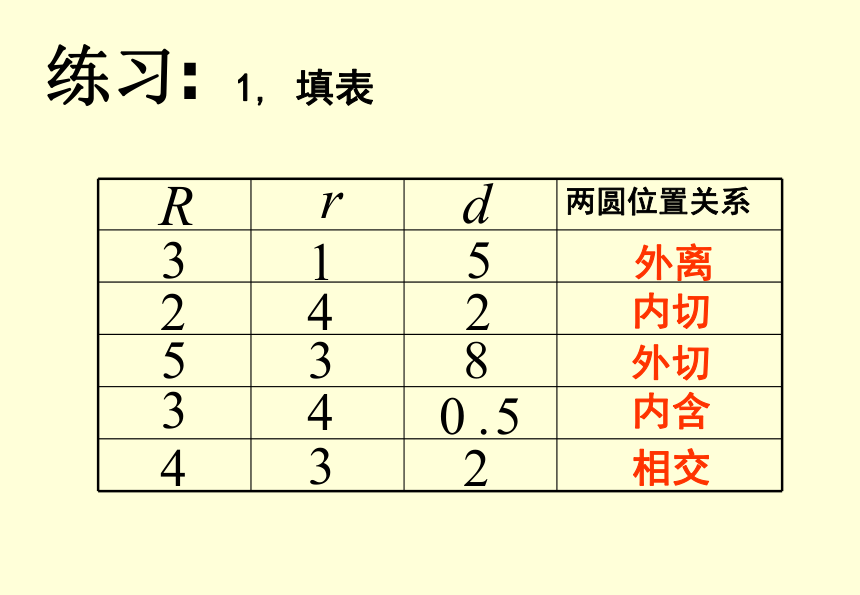 圆与圆的位置关系(1)