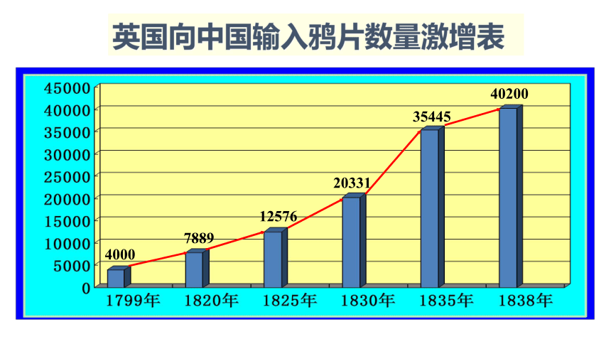 收藏加入资源篮挑错反馈详细信息2021-11-24下载量 2第1课 鸦片战争