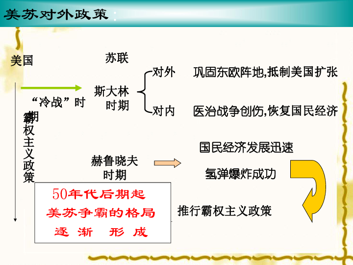 美苏争霸思维导图图片