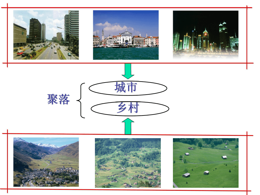 湘教版七年级地理上册-世界的聚落课件