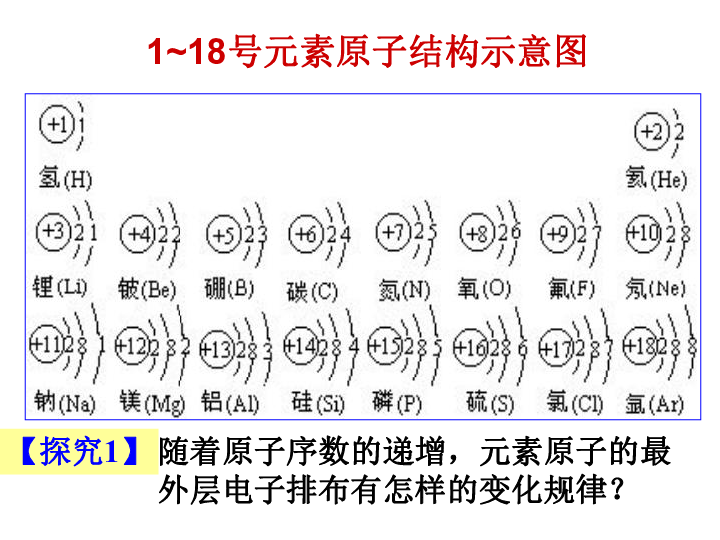 29号原子结构示意图图片