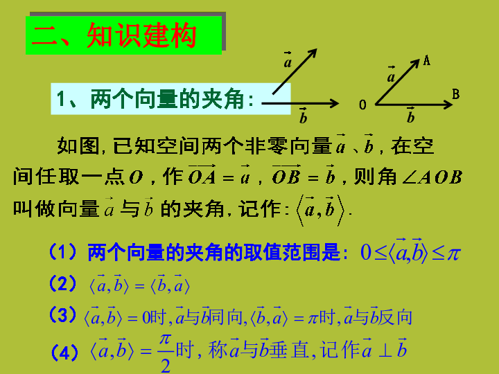 （苏教版） 高中数学第3章空间向量与立体几何3.1.5空间向量的数量积课件 选修2-1（44张）