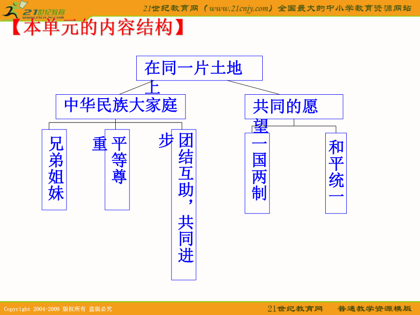 政治： 第7课 中华民族大家庭（课件） 教科版八年级下