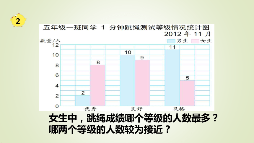 6 统计表和条形统计图（二） 课时3 课件（共16张PPT）