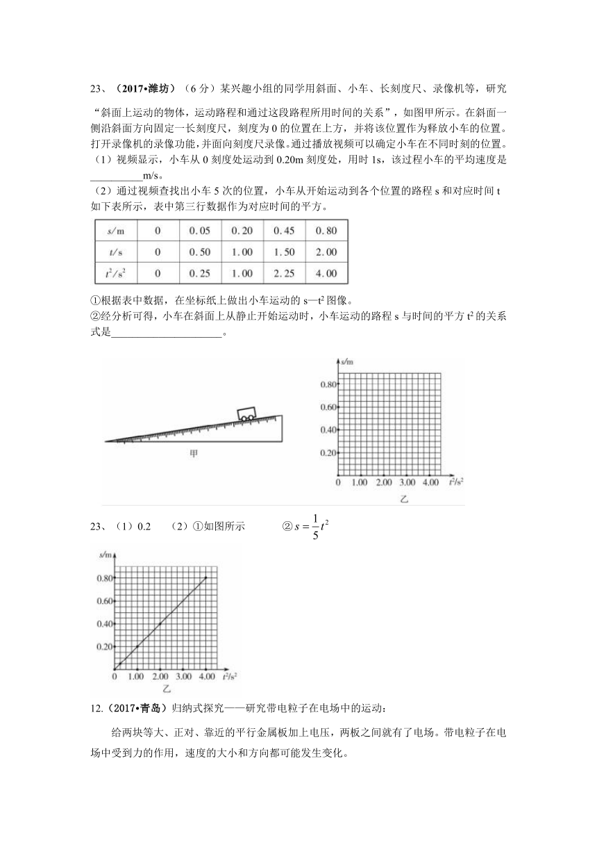 2017中考物理试题分类汇编专题26-- 实验探究题